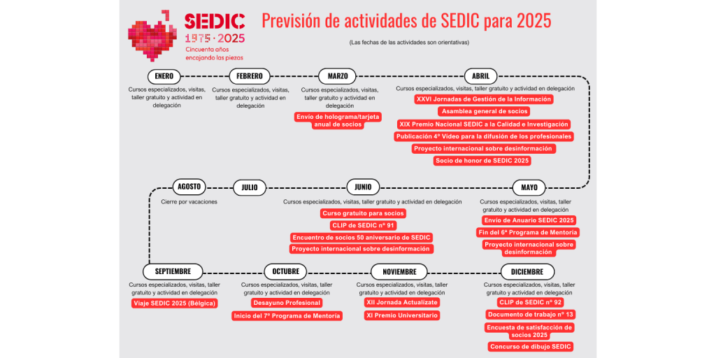 Previsión de actividades de SEDIC en 2025